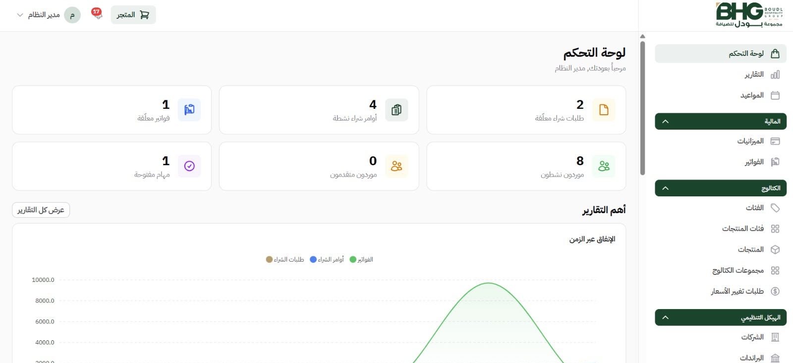 لوحة تحكم المشتريات