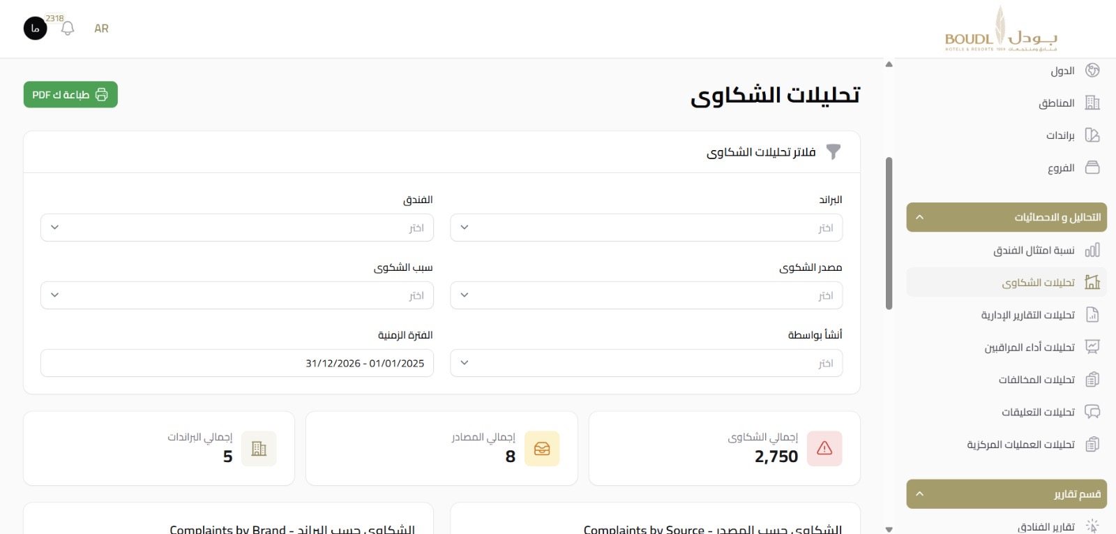 تحليلات الشكاوى