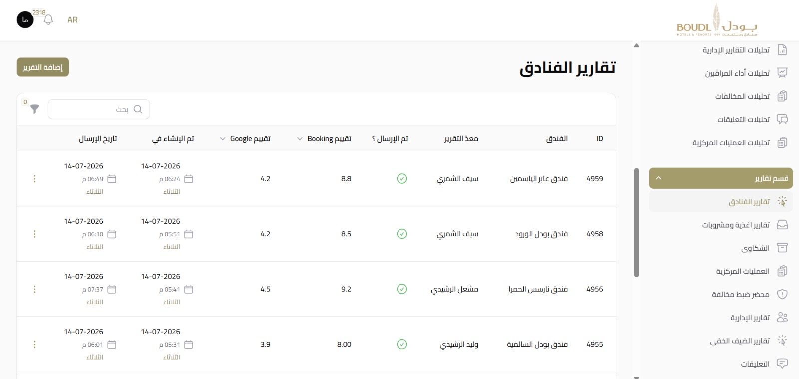 تقارير الفنادق