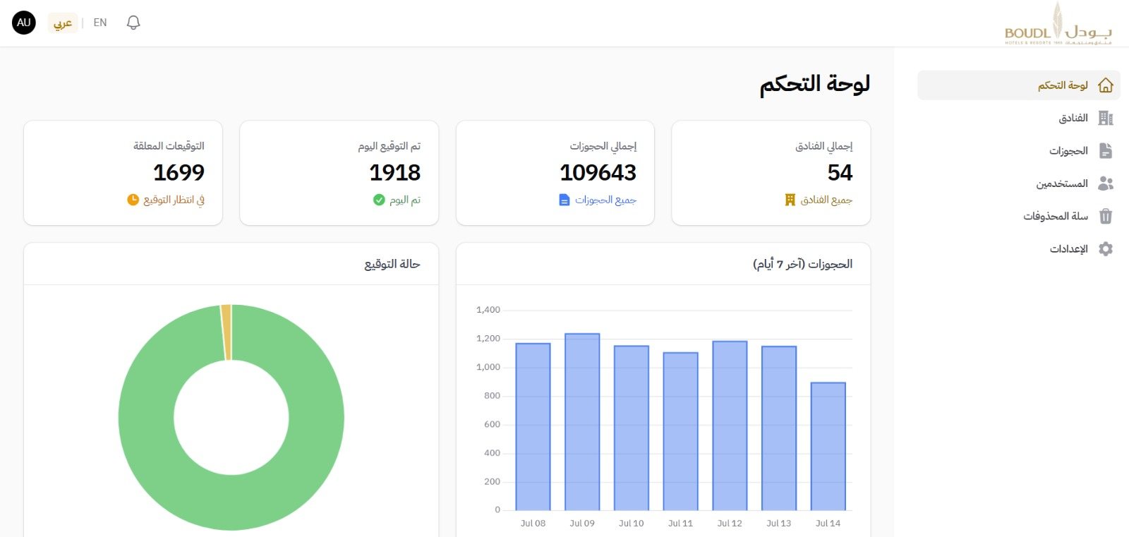 لوحة تحكم نظام التوقيع