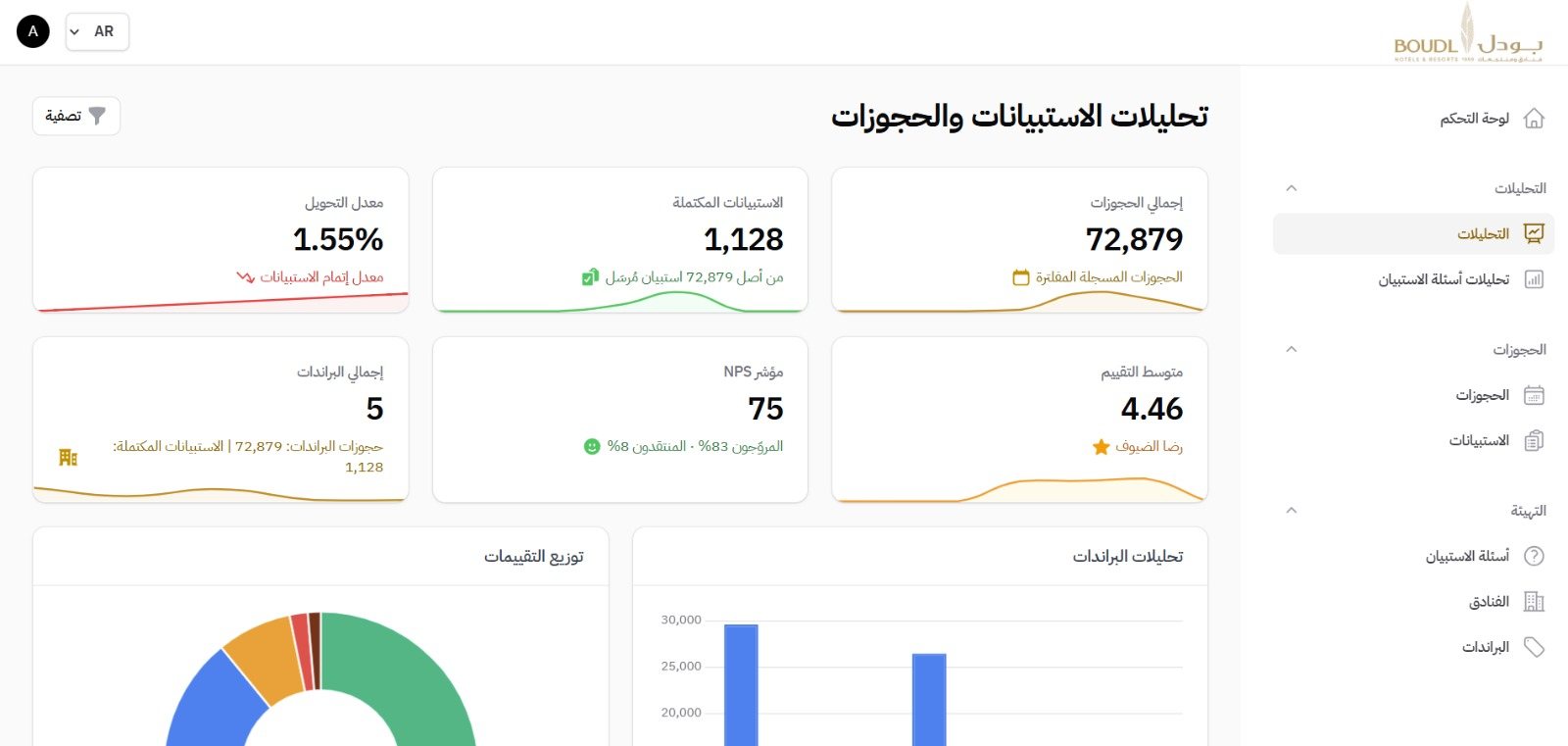 تحليلات الاستبيانات والحجوزات
